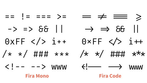 Fira Mono without ligatures vs Fira Code with ligatures